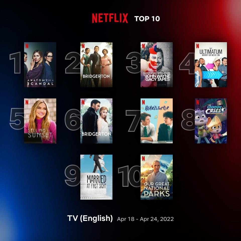 Top 10 Netflix series