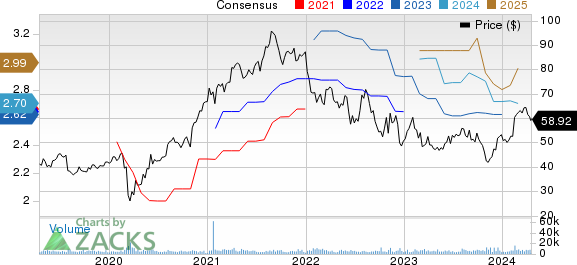 Trimble Inc. Price and Consensus