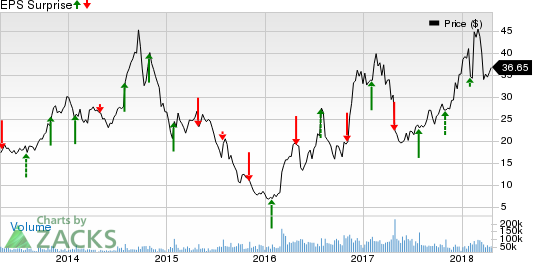 U.S. Steel (X) is likely to gain from higher expected steel pricing and shipments in Q1.