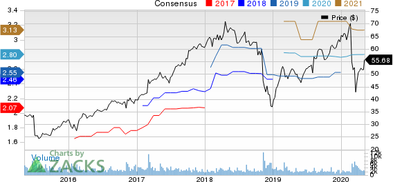 BWX Technologies Inc Price and Consensus