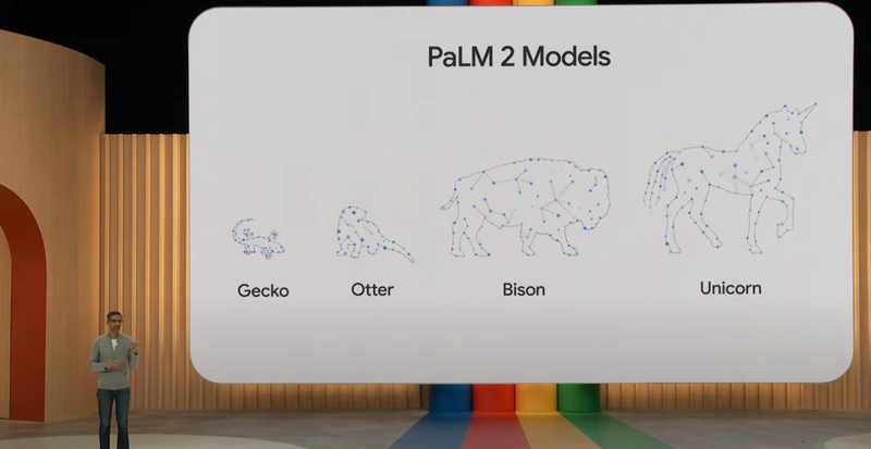 Google says it has multiple scaled versions of its LLM, from ‘Gecko’-sized all the way up to ‘Unicorn.’ 