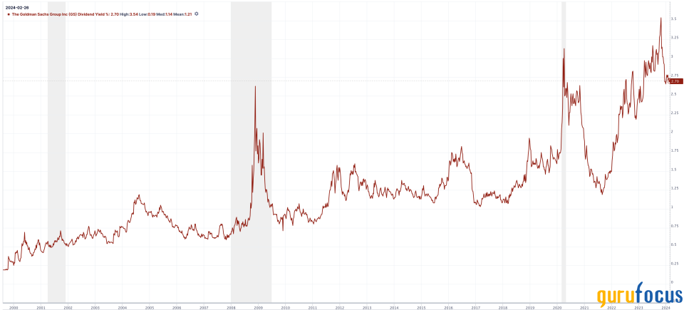 Goldman Sachs: Reviewing Key Variables After a Solid 6 Months