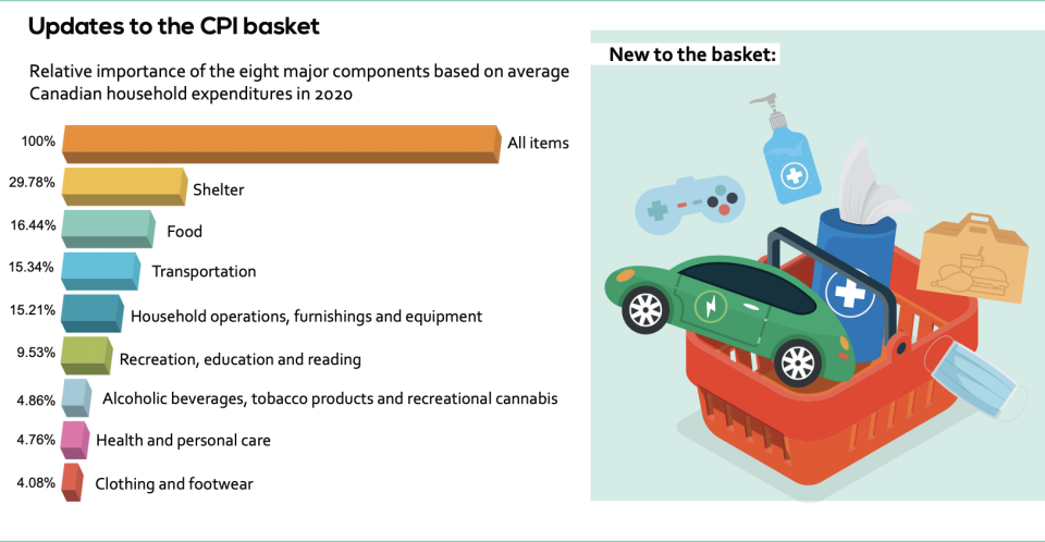 (Statistics Canada)