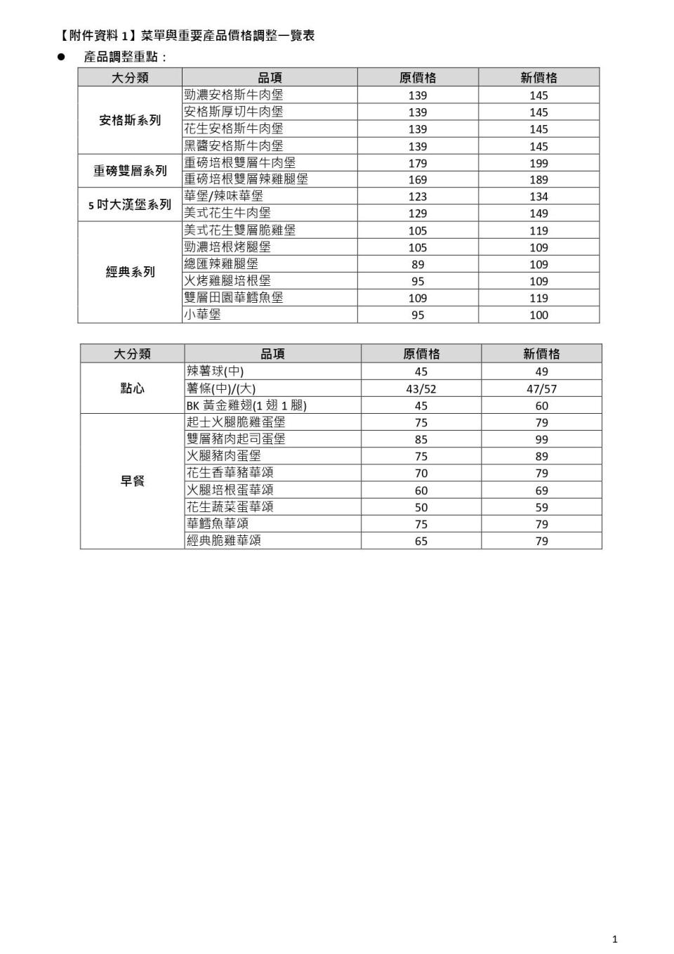 （圖／漢堡王提供）