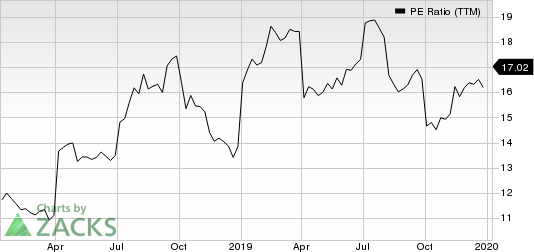 Fujifilm Holdings Corp. PE Ratio (TTM)