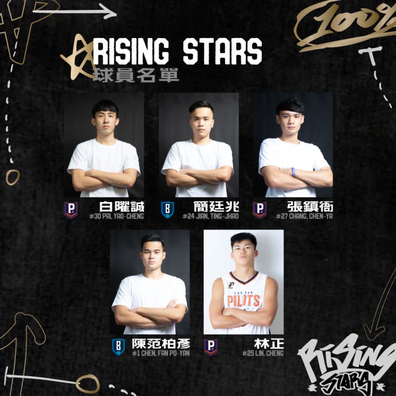 ▲PLG RISING STARS球員名單。官方提供