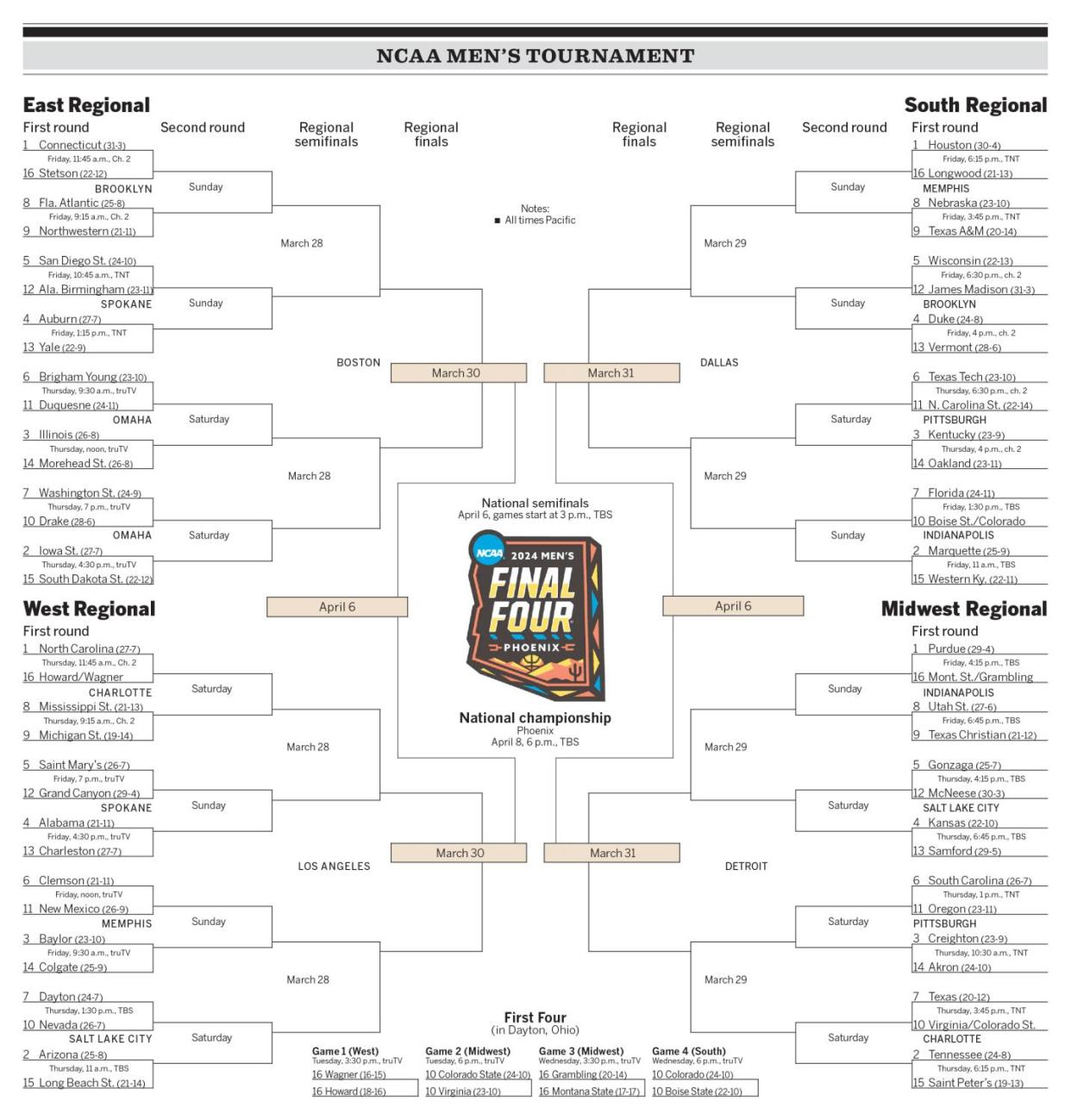 The 2024 NCAA men's and women's basketball tournament brackets