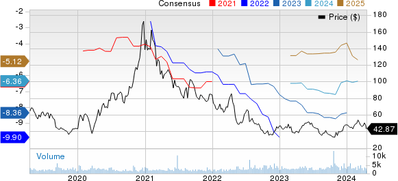 Ultragenyx Pharmaceutical Inc. Price and Consensus