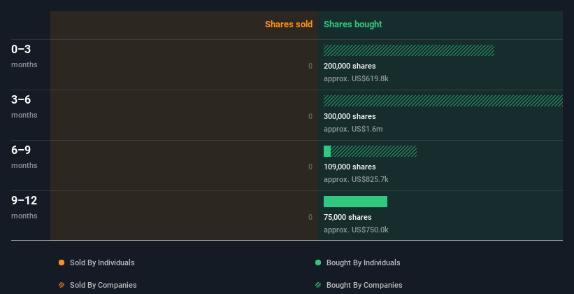 insider-trading-volume