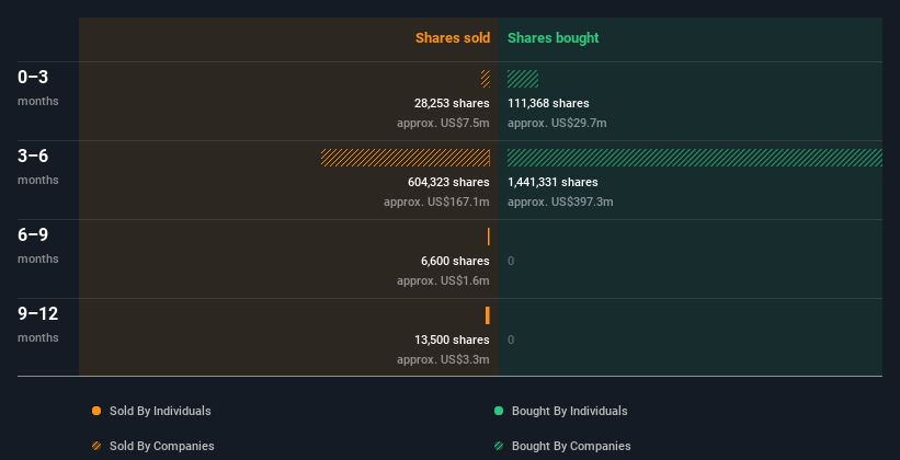 insider-trading-volume