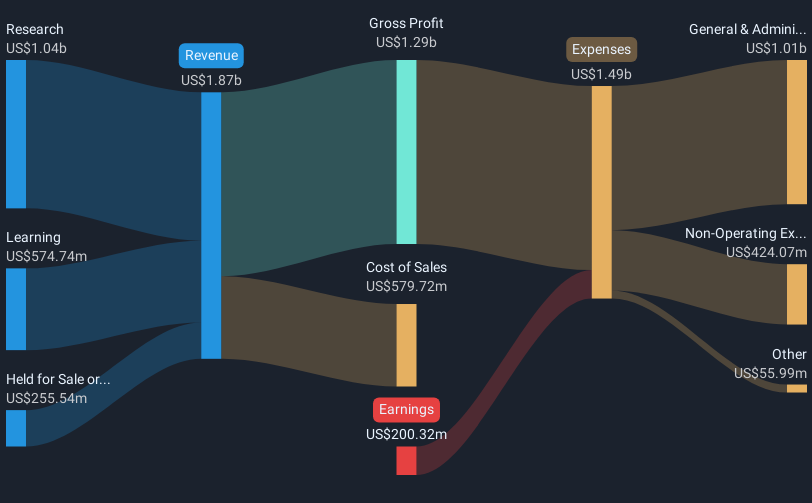 revenue-and-expenses-breakdown