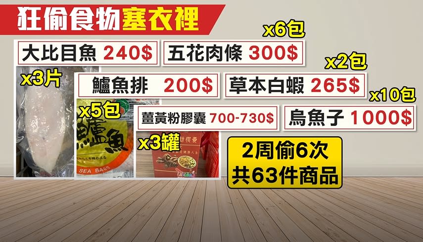 兩周內婦人偷了63件商品。（圖／東森新聞）