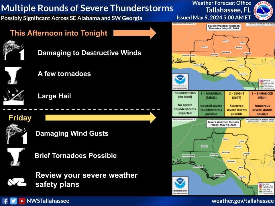 There is a risk of severe thunderstorms coming to the North Florida area Thursday and Friday, the National Weather Service said.