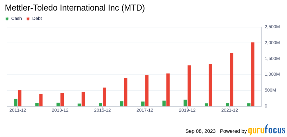 Unveiling Mettler-Toledo International (MTD)'s Value: Is It Really Priced Right? A Comprehensive Guide