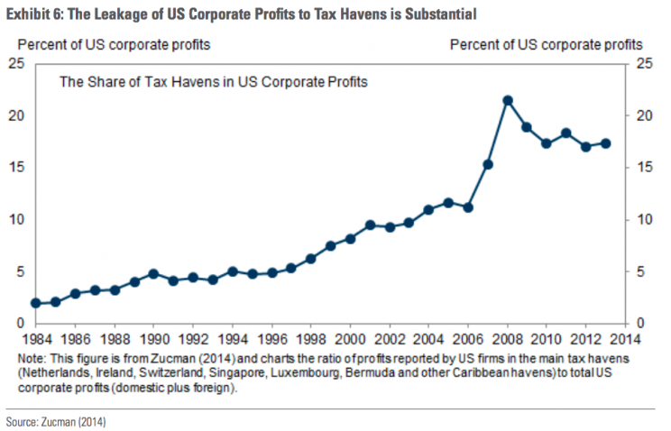 Source: Goldman Sachs