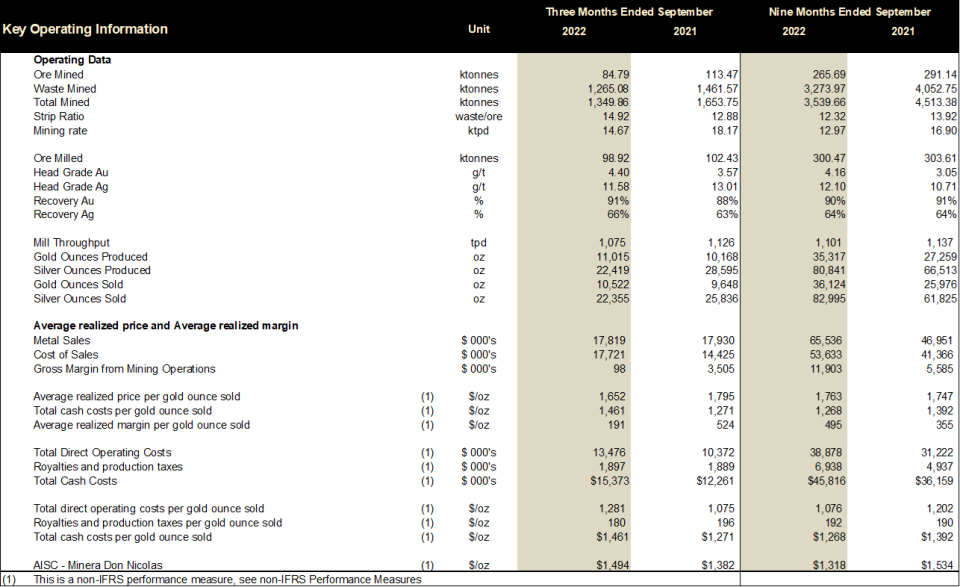 Cerrado Gold Inc., Wednesday, November 23, 2022, Press release picture