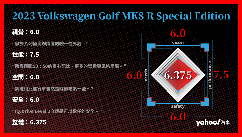 2023 Volkswagen Golf MK8 R Special Edition 分項評比。