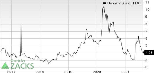 Ternium S.A. Dividend Yield (TTM)