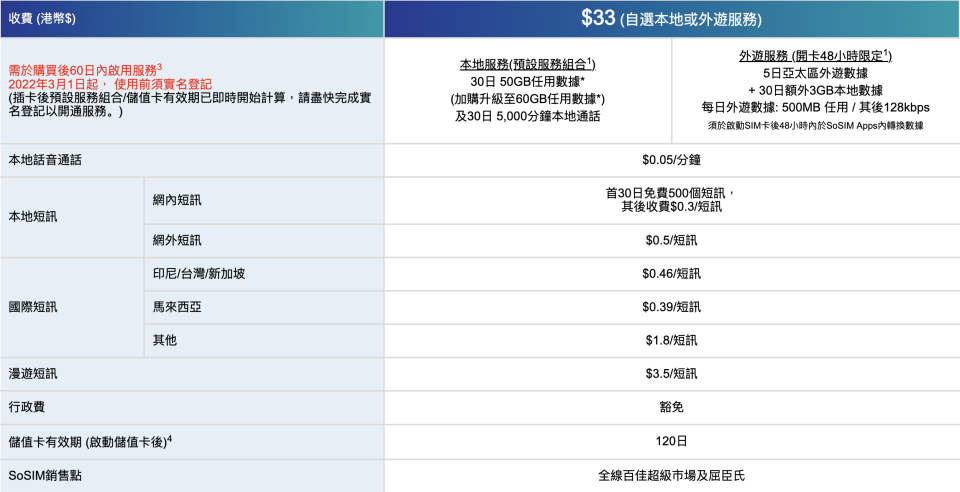 SIM卡優惠｜日韓泰亞太區外遊SIM卡$33優惠！SoSIM加推自選外遊數據優惠平均每日$6.6連3GB本地數據