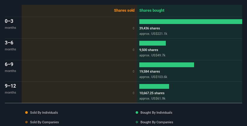 insider-trading-volume