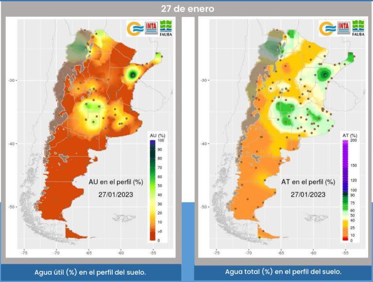 Agua útil en el perfil del suelo y agua total en el perfil del suelo al 27 de enero