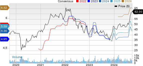 Canadian Imperial Bank of Commerce Price and Consensus