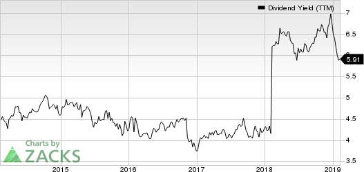 Oritani Financial Corp. Dividend Yield (TTM)