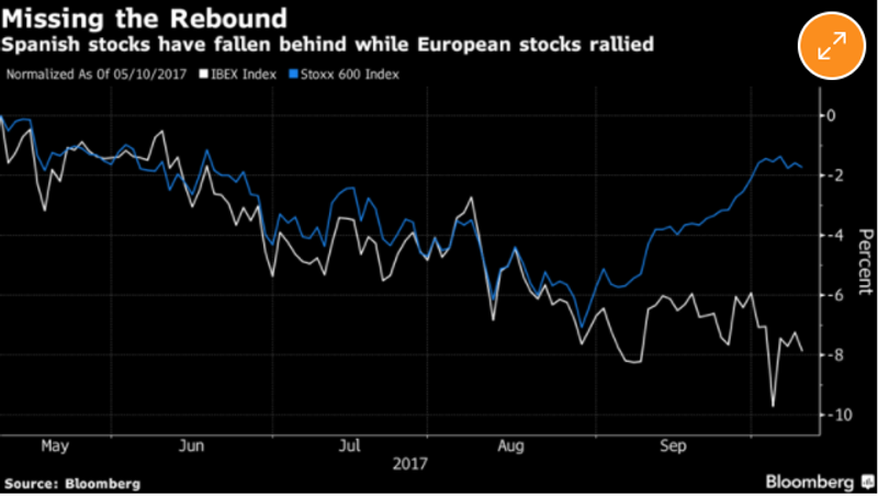 spain stocks