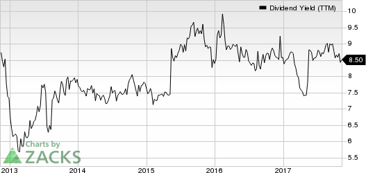 Arbor Realty Trust Dividend Yield (TTM)