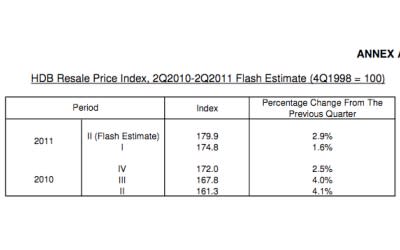 HDB's resale price index, comparing 2010 and 2011. (Screencap from HDB)