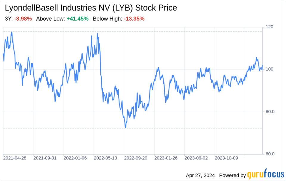 Decoding LyondellBasell Industries NV (LYB): A Strategic SWOT Insight