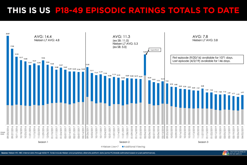092019_This-Is-Us_Graph_1-1