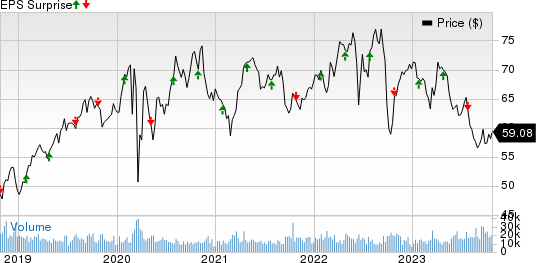 Xcel Energy Inc. Price and EPS Surprise