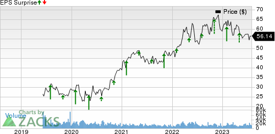 Corteva, Inc. Price and EPS Surprise