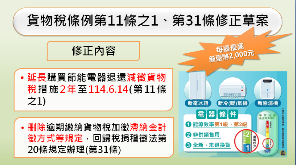 行政院會今（30）日通過財政部所提《貨物稅條例》第11條之1、第31條修正草案，延長2年購買經濟部核定能源效率分級「第1級」或「第2級」的新電冰箱、新冷暖氣機、新除濕機等節能電器，非供銷售且未退貨或換貨者，每台最高減徵貨物稅新台幣2000元。   圖：財政部提供