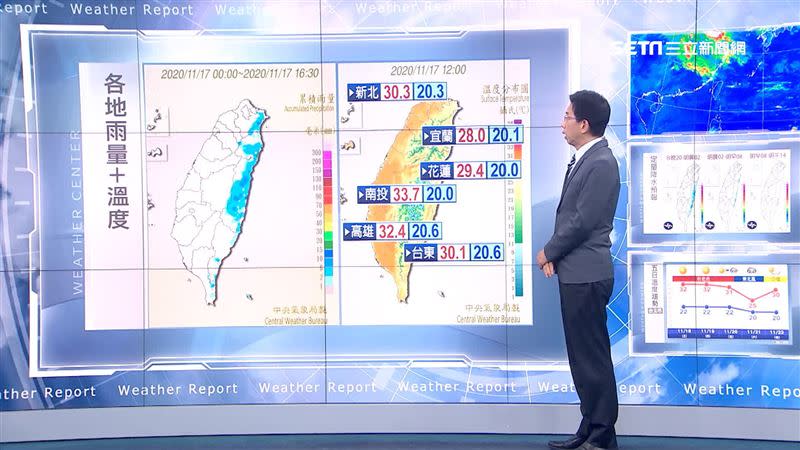 今日各地高溫晴朗，僅東半部地區清晨有雨。