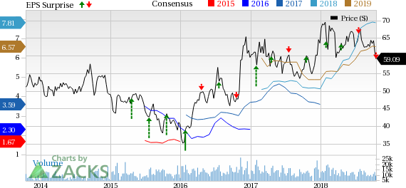 Nucor's (NUE) steel mills unit performed impressively in Q3 but earnings missed expectations. It expects Q4 earnings to decrease across all three operating segments sequentially.