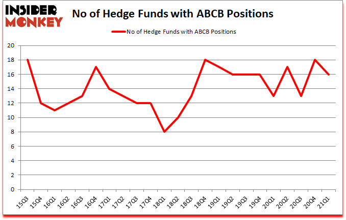 Is ABCB A Good Stock To Buy?