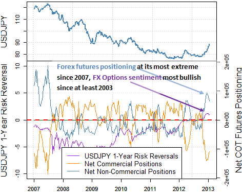 forex_trading_japanese_yen_breaks_91_body_Picture_7.png, Forex Analysis: Japanese Yen Breaks ¥91, How Can we Trade It?