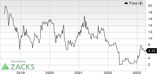 Verrica Pharmaceuticals Inc. Price