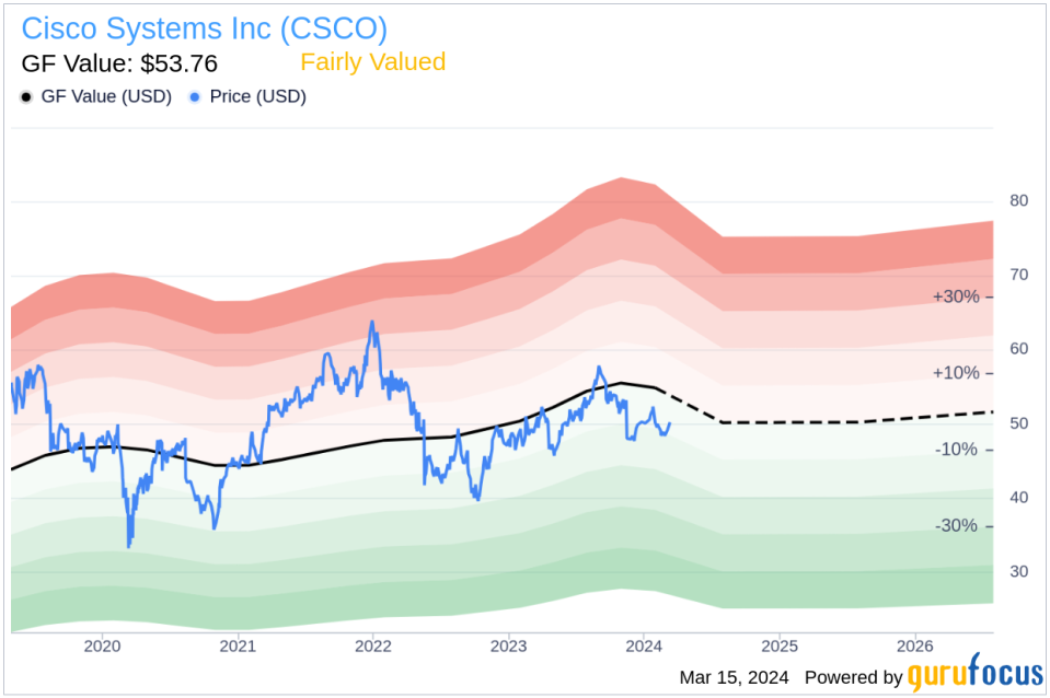 Insider Sell: EVP & Chief Customer & Partner Officer Jeffery Sharritts Sells 2,666 Shares of Cisco Systems Inc (CSCO)