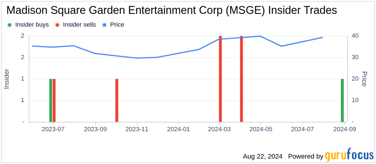 Director Frederic Salerno Acquires Shares of Madison Square Garden Entertainment Corp (MSGE)