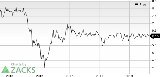 New York Mortgage Trust, Inc. Price