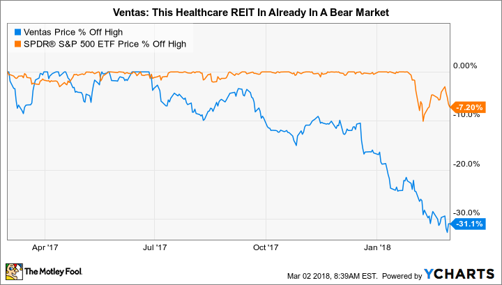 VTR Chart