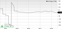 Top Ranked Value Stocks to Buy for July 6th