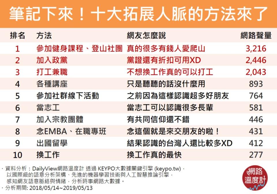 筆記下來！十大拓展人脈的方法來了