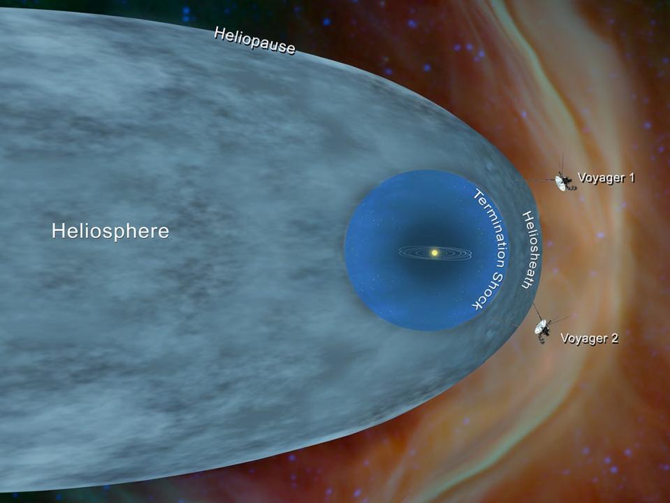 solar system heliosphere heliopause termination shock interstellar spacep voyager 1 2 diagram nasa jpl caltech pia22835a_20181206_voyager_in_interstellar_space_annotated_1920x1080_72dpi final