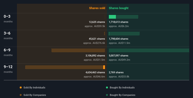 insider-trading-volume