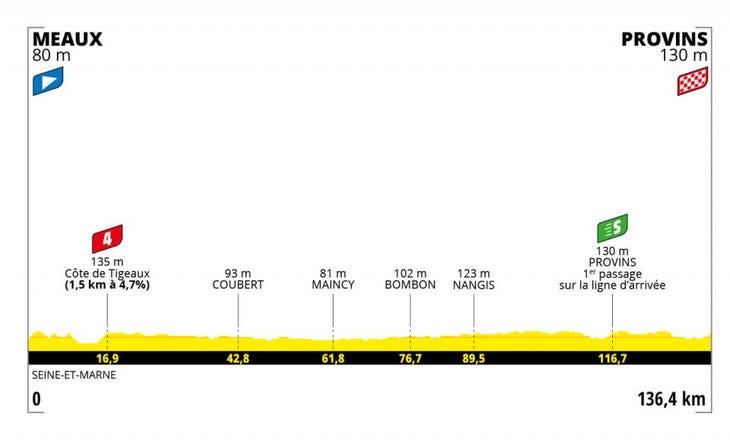 Stage 2 of the 2022 Tour de France Femmes