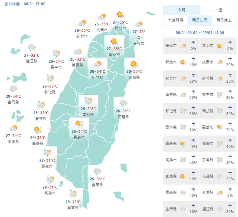 （擷取自中央氣象局網站）